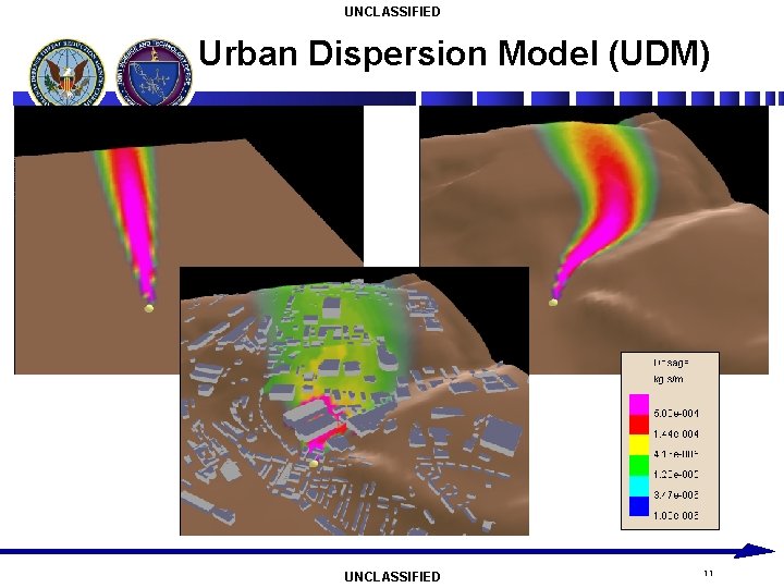 UNCLASSIFIED Urban Dispersion Model (UDM) UNCLASSIFIED 11 