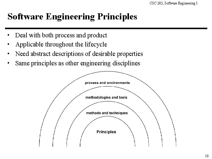 CSC 205, Software Engineering I Software Engineering Principles • • Deal with both process