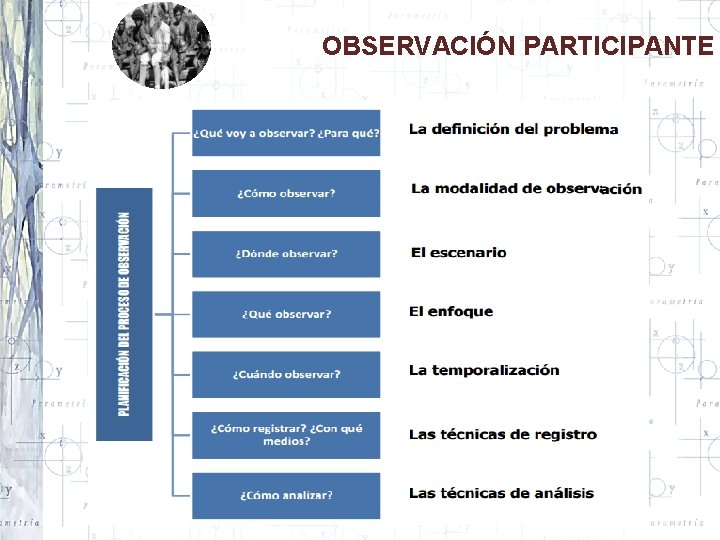 OBSERVACIÓN PARTICIPANTE 