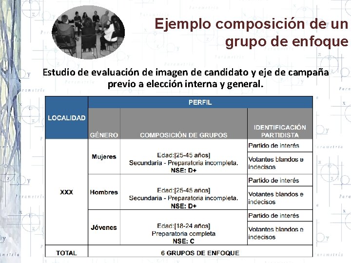 Ejemplo composición de un grupo de enfoque Estudio de evaluación de imagen de candidato