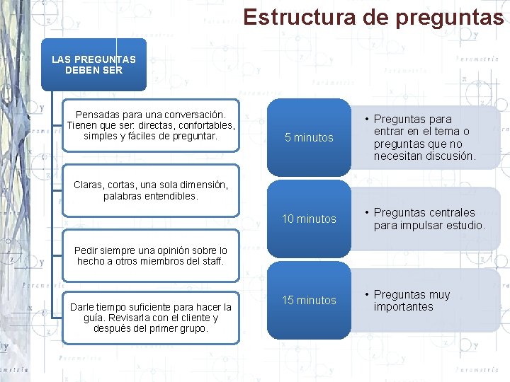 Estructura de preguntas LAS PREGUNTAS DEBEN SER Pensadas para una conversación. Tienen que ser: