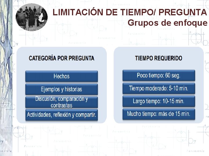 LIMITACIÓN DE TIEMPO/ PREGUNTA Grupos de enfoque 