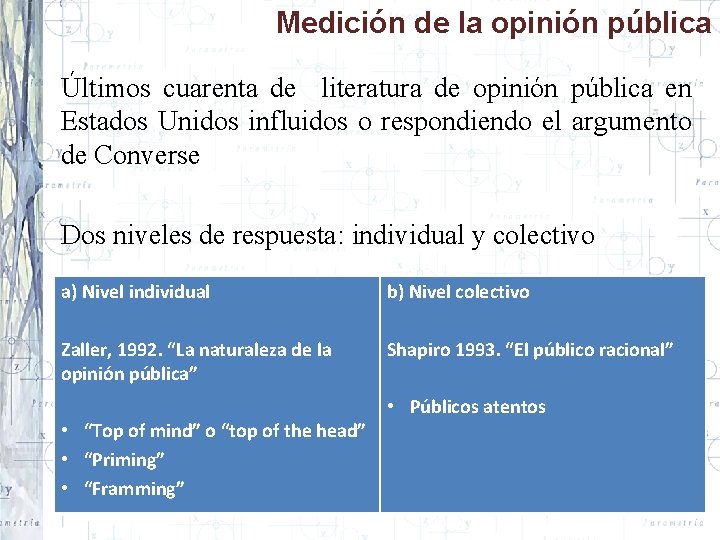 Medición de la opinión pública Últimos cuarenta de literatura de opinión pública en Estados