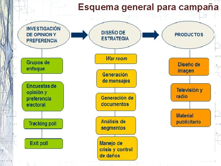 Esquema general para campaña 