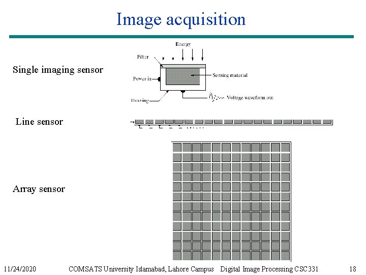 Image acquisition Single imaging sensor Line sensor Array sensor 11/24/2020 COMSATS University Islamabad, Lahore