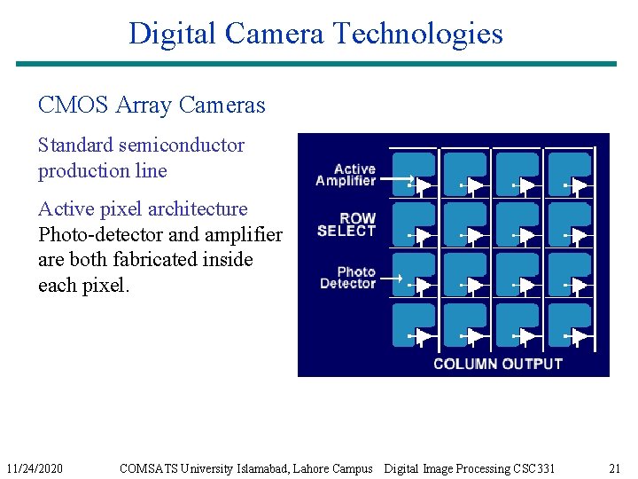 Digital Camera Technologies CMOS Array Cameras Standard semiconductor production line Active pixel architecture Photo-detector