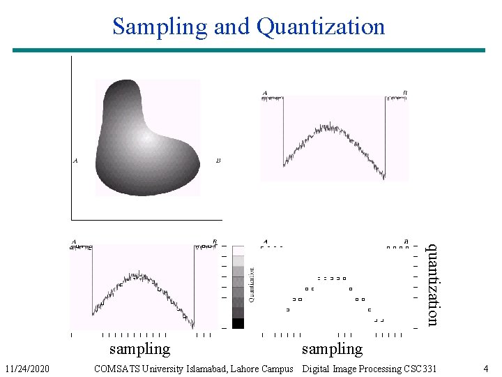 Sampling and Quantization quantization sampling 11/24/2020 COMSATS University Islamabad, Lahore Campus sampling Digital Image