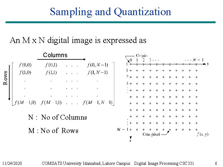 Sampling and Quantization An M x N digital image is expressed as Rows Columns