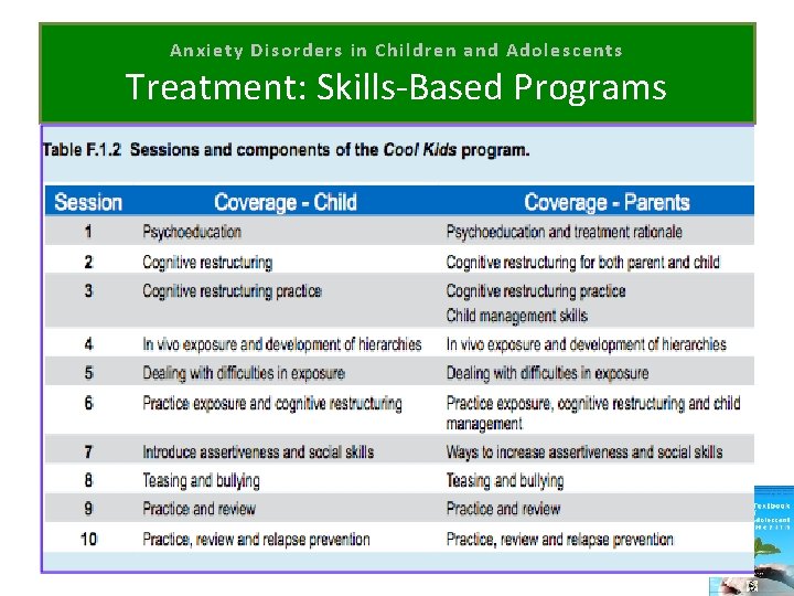 Anxiety Disorders in Children and Adolescents Treatment: Skills-Based Programs 