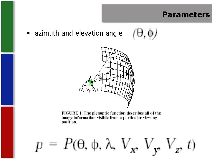 Parameters § azimuth and elevation angle 