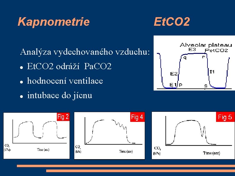 Kapnometrie Analýza vydechovaného vzduchu: Et. CO 2 odráží Pa. CO 2 hodnocení ventilace intubace