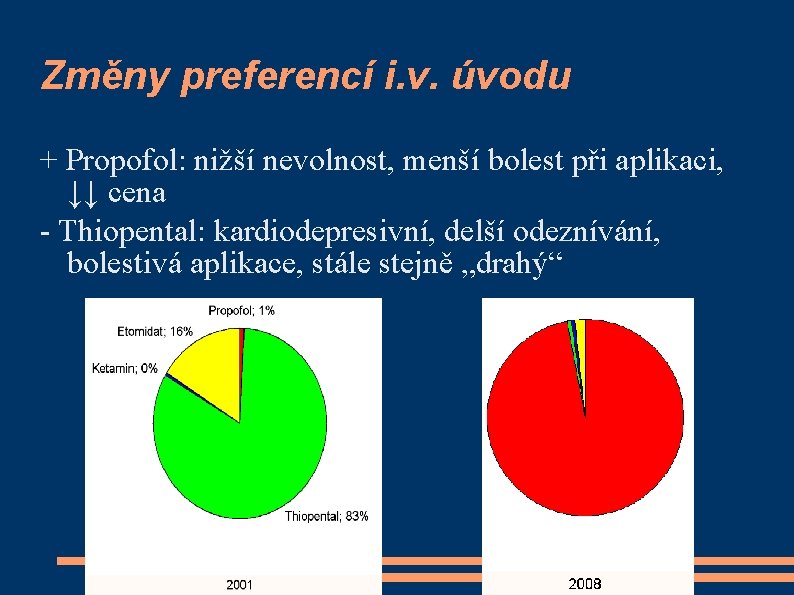 Změny preferencí i. v. úvodu + Propofol: nižší nevolnost, menší bolest při aplikaci, ↓↓