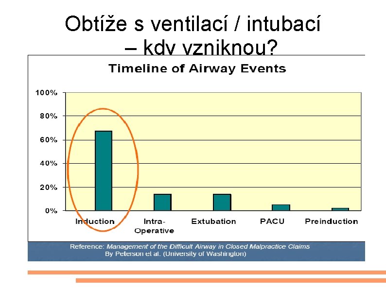 Obtíže s ventilací / intubací – kdy vzniknou? 