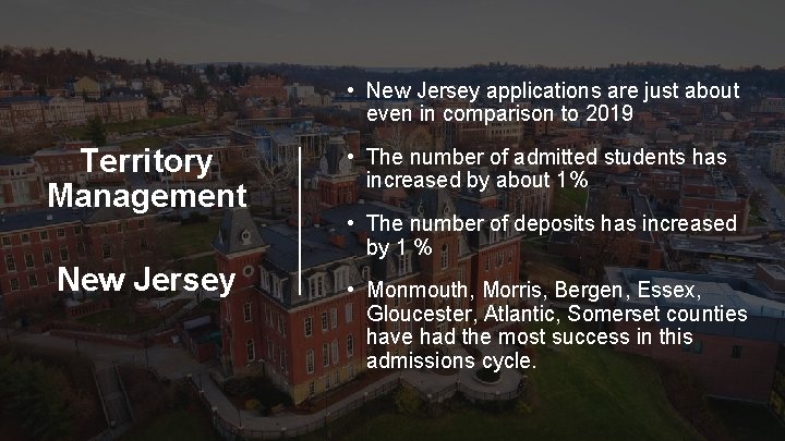  • New Jersey applications are just about even in comparison to 2019 Territory