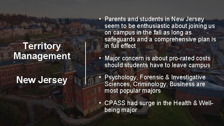 Territory Management New Jersey • Parents and students in New Jersey seem to be