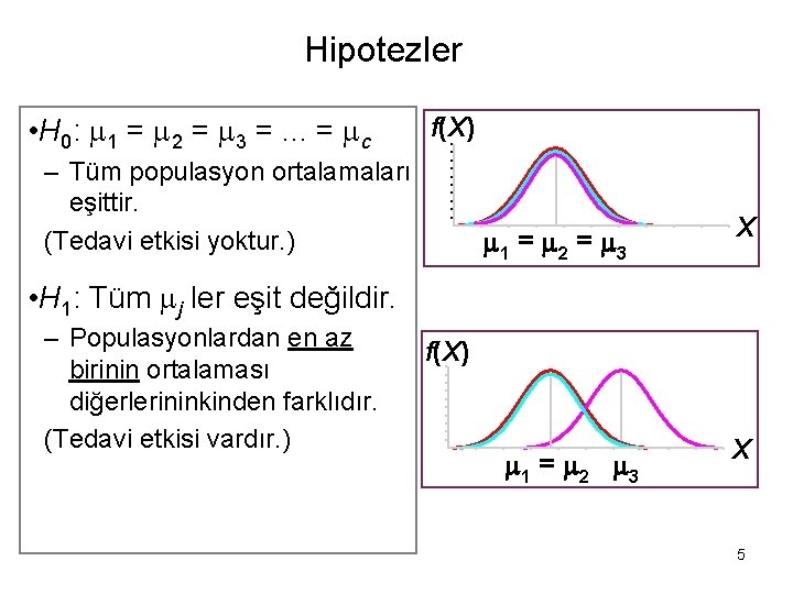 Hipotezler • H 0: 1 = 2 = 3 =. . . = c