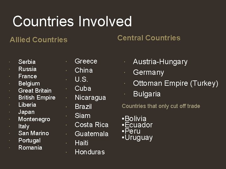 Countries Involved Central Countries Allied Countries Serbia Russia France Belgium Great Britain British Empire Countries Involved Central Countries Allied Countries Serbia Russia France Belgium Great Britain British Empire