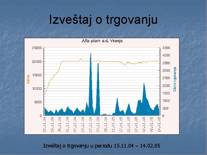 Izveštaj o trgovanju u periodu 15. 11. 04 – 14. 02. 05 