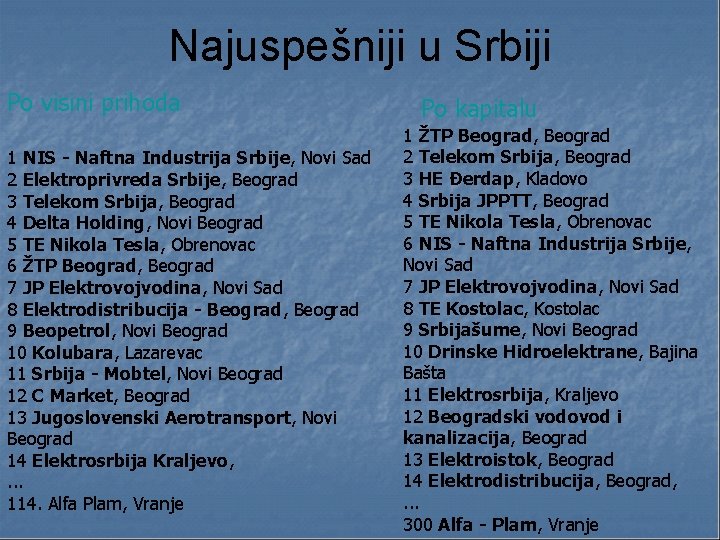 Najuspešniji u Srbiji Po visini prihoda 1 NIS - Naftna Industrija Srbije, Novi Sad