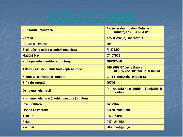 PODACI O FIRMI Pun naziv preduzeća Akcionarsko društvo Metalne industrije "ALFA PLAM" Adresa 17500