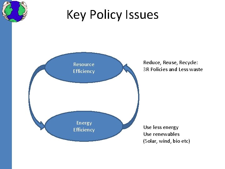 Key Policy Issues Resource Efficiency Energy Efficiency Reduce, Reuse, Recycle: 3 R Policies and