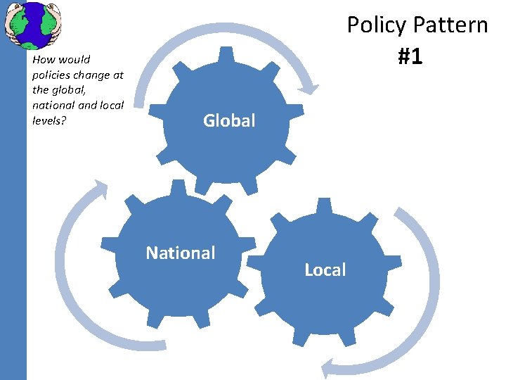 How would policies change at the global, national and local levels? Policy Pattern #1