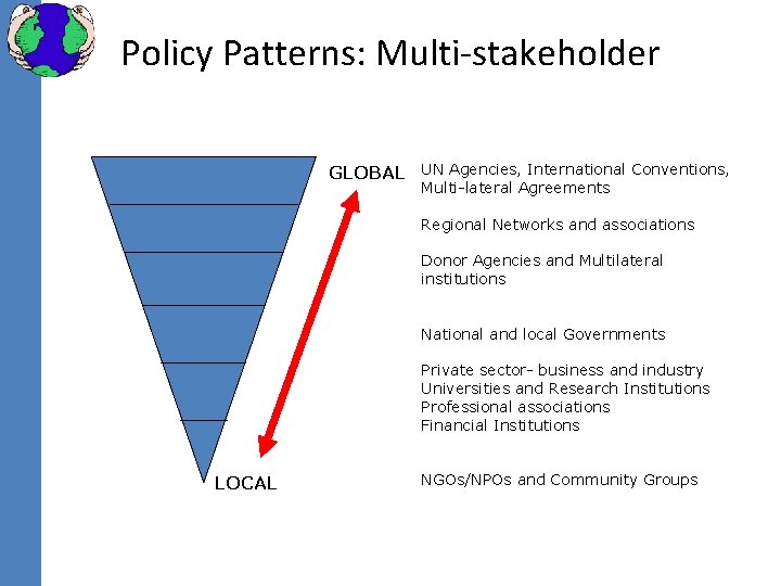 Policy Patterns: Multi-stakeholder GLOBAL UN Agencies, International Conventions, Multi-lateral Agreements Regional Networks and associations