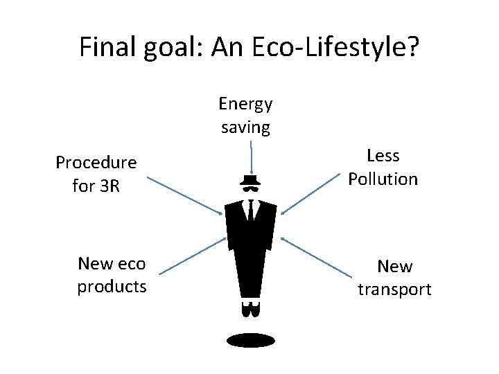 Final goal: An Eco-Lifestyle? Energy saving Procedure for 3 R New eco products m