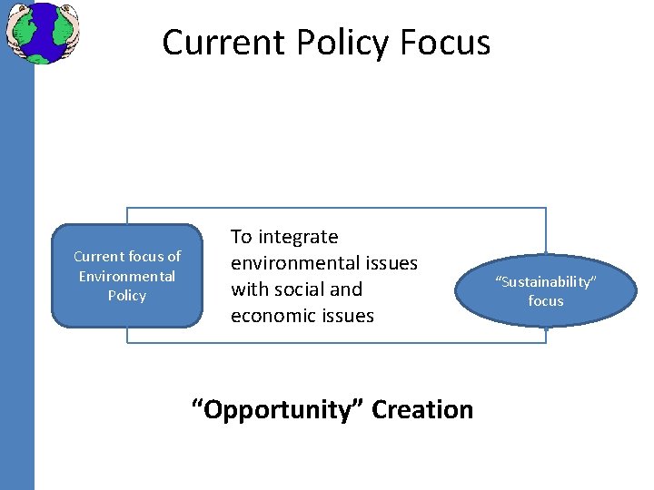 Current Policy Focus Current focus of Environmental Policy To integrate environmental issues with social