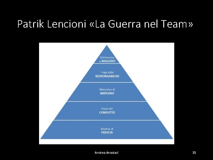 Patrik Lencioni «La Guerra nel Team» Andrea Anastasi 35 