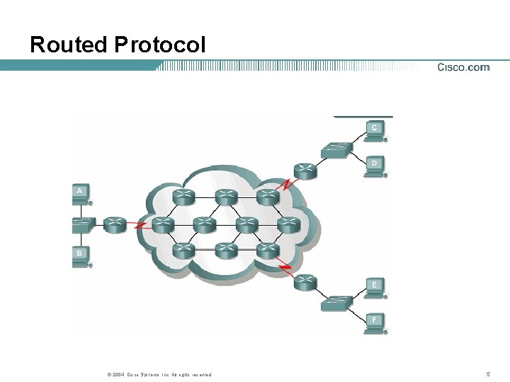 Chapter 4 Routing Fundamentals and Subnets TCPIP Transport
