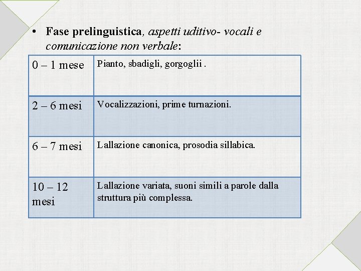  • Fase prelinguistica, aspetti uditivo- vocali e comunicazione non verbale: 0 – 1