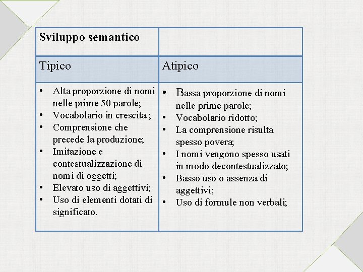 Sviluppo semantico Tipico Atipico • Alta proporzione di nomi nelle prime 50 parole; •