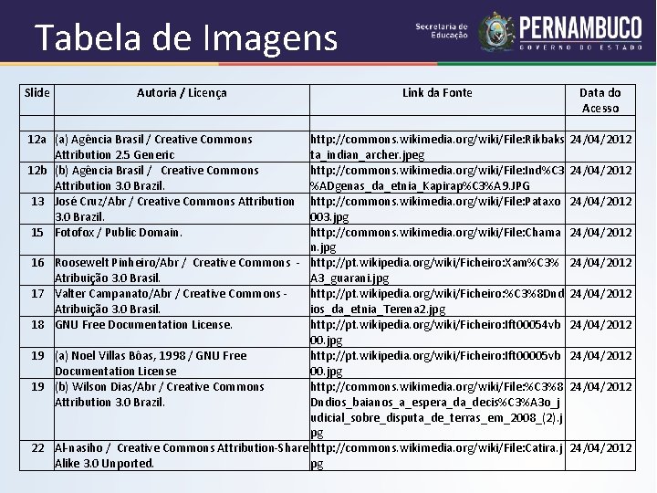 Tabela de Imagens Slide 12 a 12 b 13 15 16 17 18 19