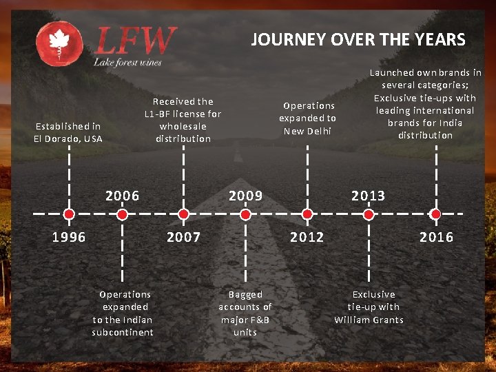 JOURNEY OVER THE YEARS Received the L 1 -BF license for wholesale distribution Established