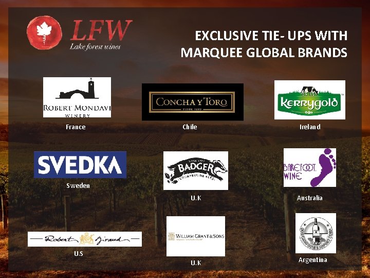 EXCLUSIVE TIE- UPS WITH MARQUEE GLOBAL BRANDS France Chile Ireland Sweden U. K Australia