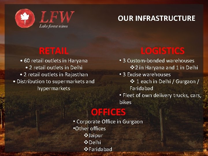 OUR INFRASTRUCTURE RETAIL • 60 retail outlets in Haryana • 2 retail outlets in