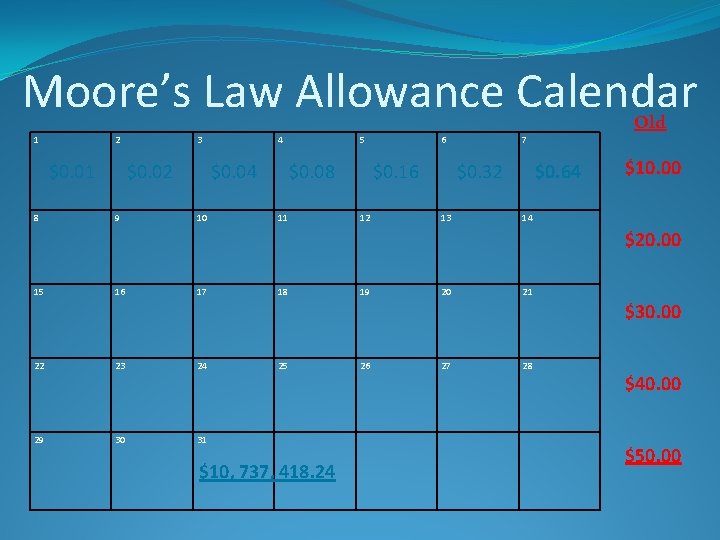 Moore’s Law Allowance Calendar 1 2 $0. 01 8 3 $0. 02 9 4