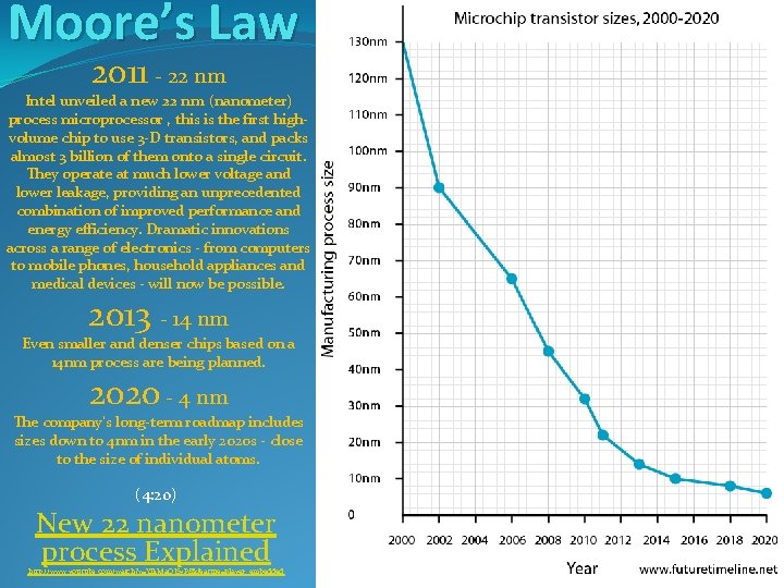 Moore’s Law 2011 - 22 nm Intel unveiled a new 22 nm (nanometer) process