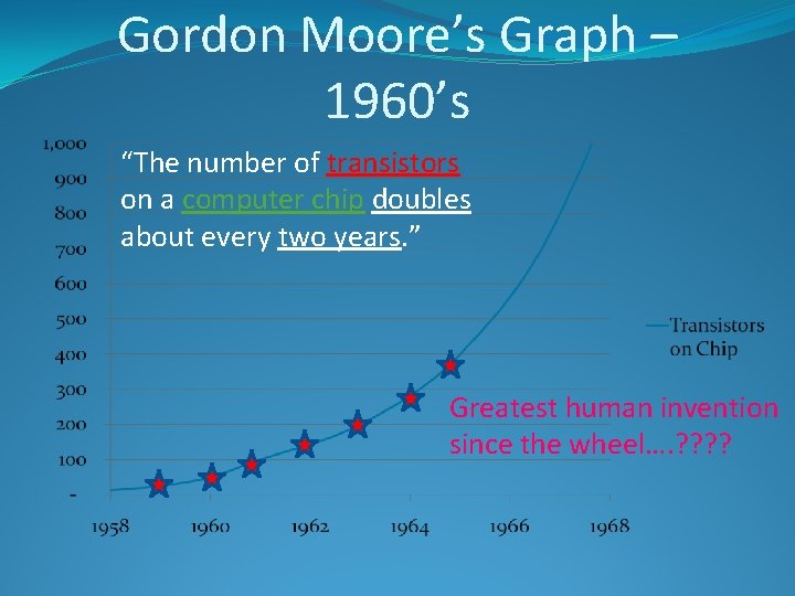 Gordon Moore’s Graph – 1960’s “The number of transistors on a computer chip doubles