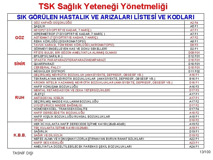 TSK Sağlık Yeteneği Yönetmeliği SIK GÖRÜLEN HASTALIK VE ARIZALARI LİSTESİ VE KODLARI GÖZ SİNİR