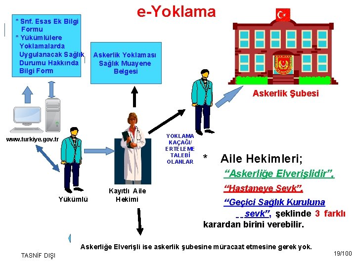 * Snf. Esas Ek Bilgi Formu * Yükümlülere Yoklamalarda Uygulanacak Sağlık Durumu Hakkında Bilgi