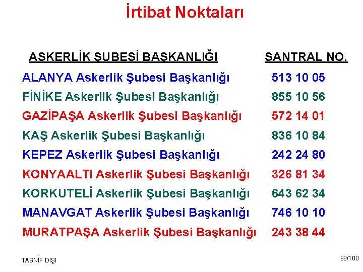 İrtibat Noktaları ASKERLİK ŞUBESİ BAŞKANLIĞI SANTRAL NO. ALANYA Askerlik Şubesi Başkanlığı 513 10 05