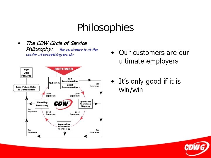 Philosophies • The CDW Circle of Service Philosophy: the customer is at the center