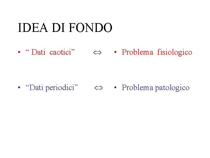 IDEA DI FONDO • “ Dati caotici” • Problema fisiologico • “Dati periodici” •
