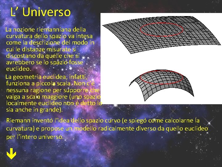 L’ Universo La nozione riemanniana della curvatura dello spazio va intesa come la descrizione