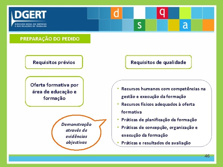 PREPARAÇÃO DO PEDIDO Requisitos prévios Oferta formativa por área de educação e formação Demonstração