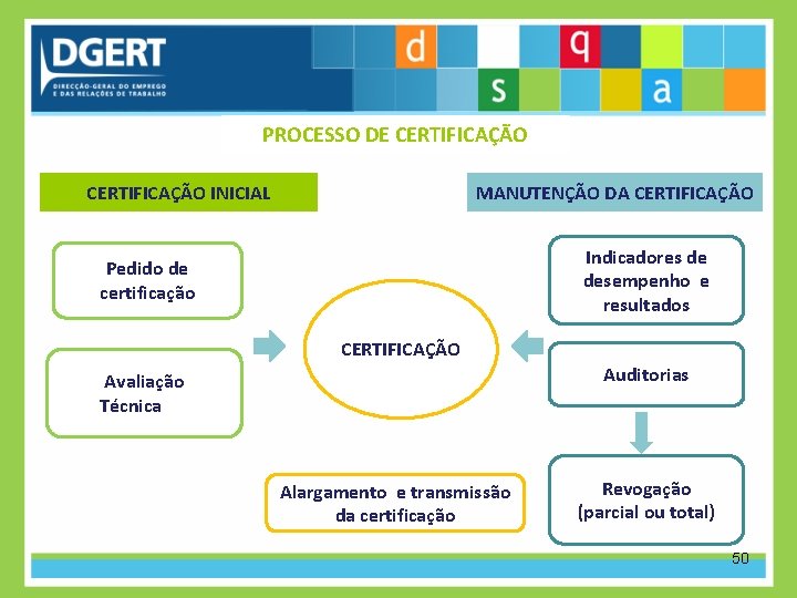 PROCESSO DE CERTIFICAÇÃO INICIAL MANUTENÇÃO DA CERTIFICAÇÃO Indicadores de desempenho e resultados Pedido de