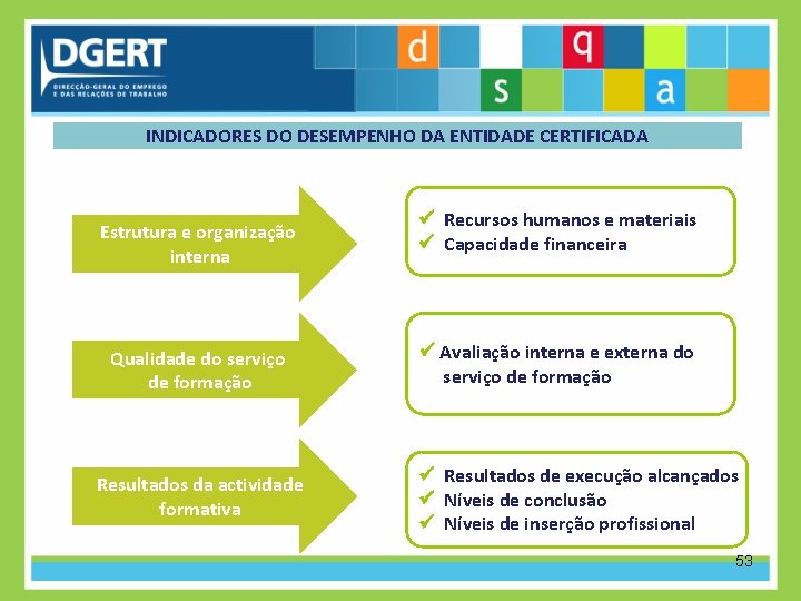 INDICADORES DO DESEMPENHO DA ENTIDADE CERTIFICADA Estrutura e organização interna Qualidade do serviço de