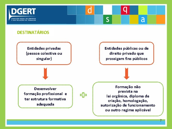 DESTINATÁRIOS Entidades privadas (pessoa colectiva ou singular) Desenvolver formação profissional e ter estrutura formativa